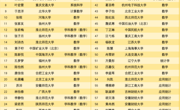 喜报！伟德国际19492026届本科毕业生考研再创佳绩