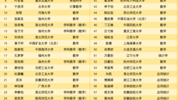 喜报！伟德国际19492026届本科毕业生考研再创佳绩